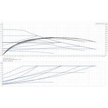 Grundfos Alpha 1 32-60 180 A energiaosztályú keringető szivattyú