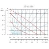 FERRO szivattyú 25/60 180mm/6m, 6/4" csat. keringető szivattyú